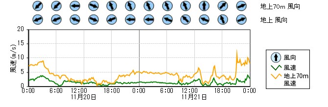 原子力発電所モニタ　グラフ(排気筒モニタ)