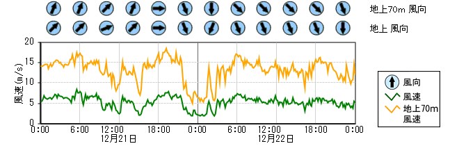 原子力発電所モニタ　グラフ(排気筒モニタ)