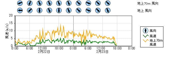 原子力発電所モニタ　グラフ(排気筒モニタ)