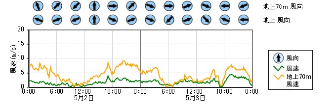 原子力発電所モニタ　グラフ(排気筒モニタ)