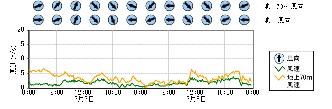 原子力発電所モニタ　グラフ(排気筒モニタ)