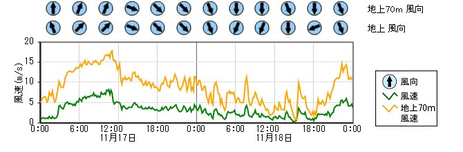 原子力発電所モニタ　グラフ(排気筒モニタ)