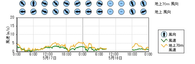 原子力発電所モニタ　グラフ(排気筒モニタ)