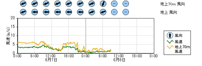原子力発電所モニタ　グラフ(排気筒モニタ)