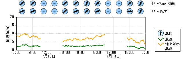 原子力発電所モニタ　グラフ(排気筒モニタ)