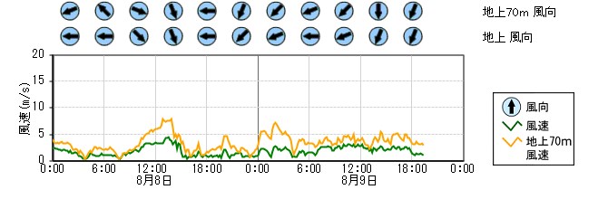 原子力発電所モニタ　グラフ(排気筒モニタ)