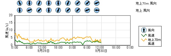 原子力発電所モニタ　グラフ(排気筒モニタ)