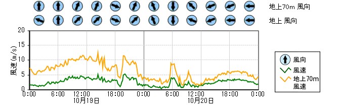 原子力発電所モニタ　グラフ(排気筒モニタ)